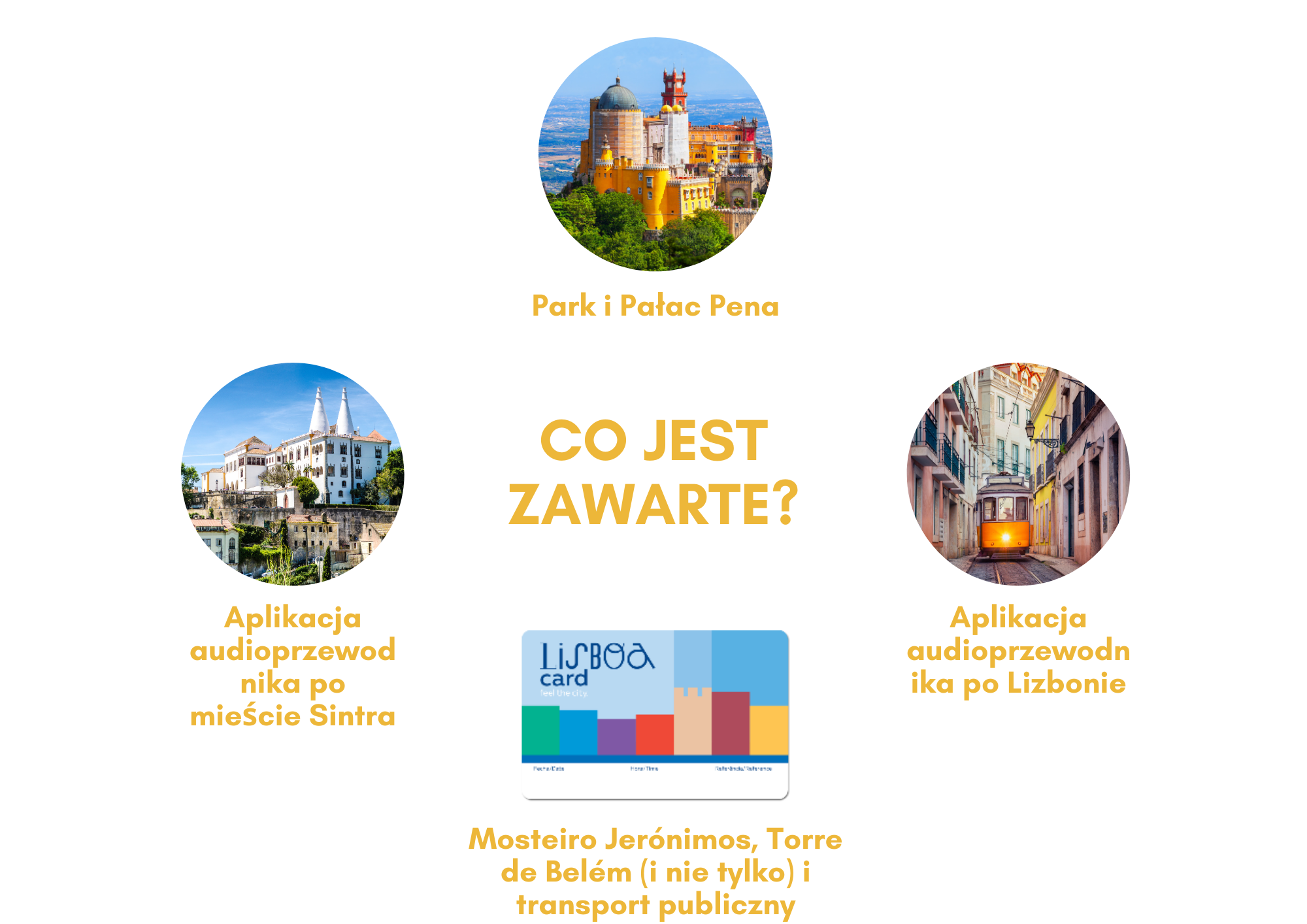 Lisboa Card + Pena Palace_what's included_PL