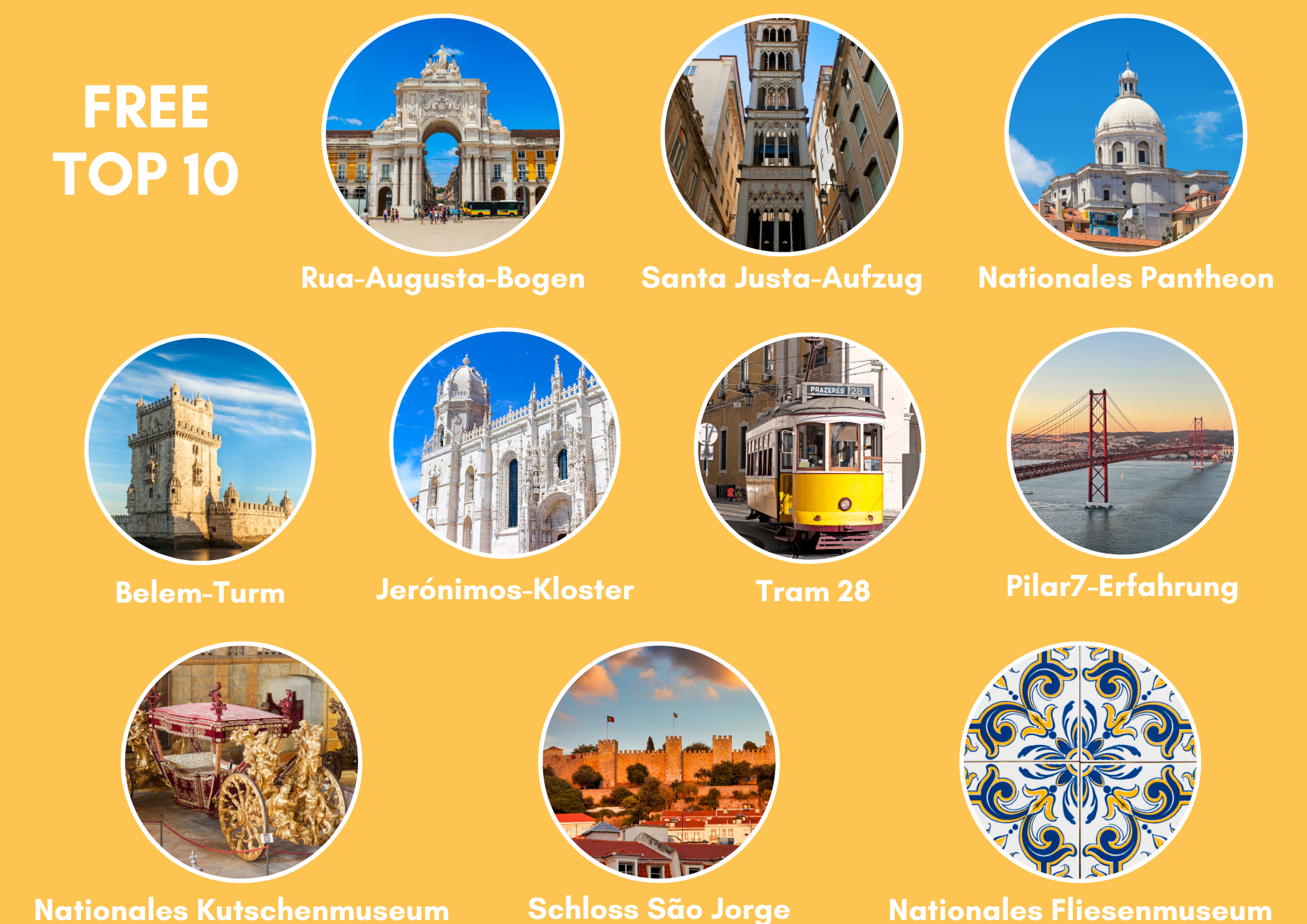 Mobile Lisboa Card Attractions DE
