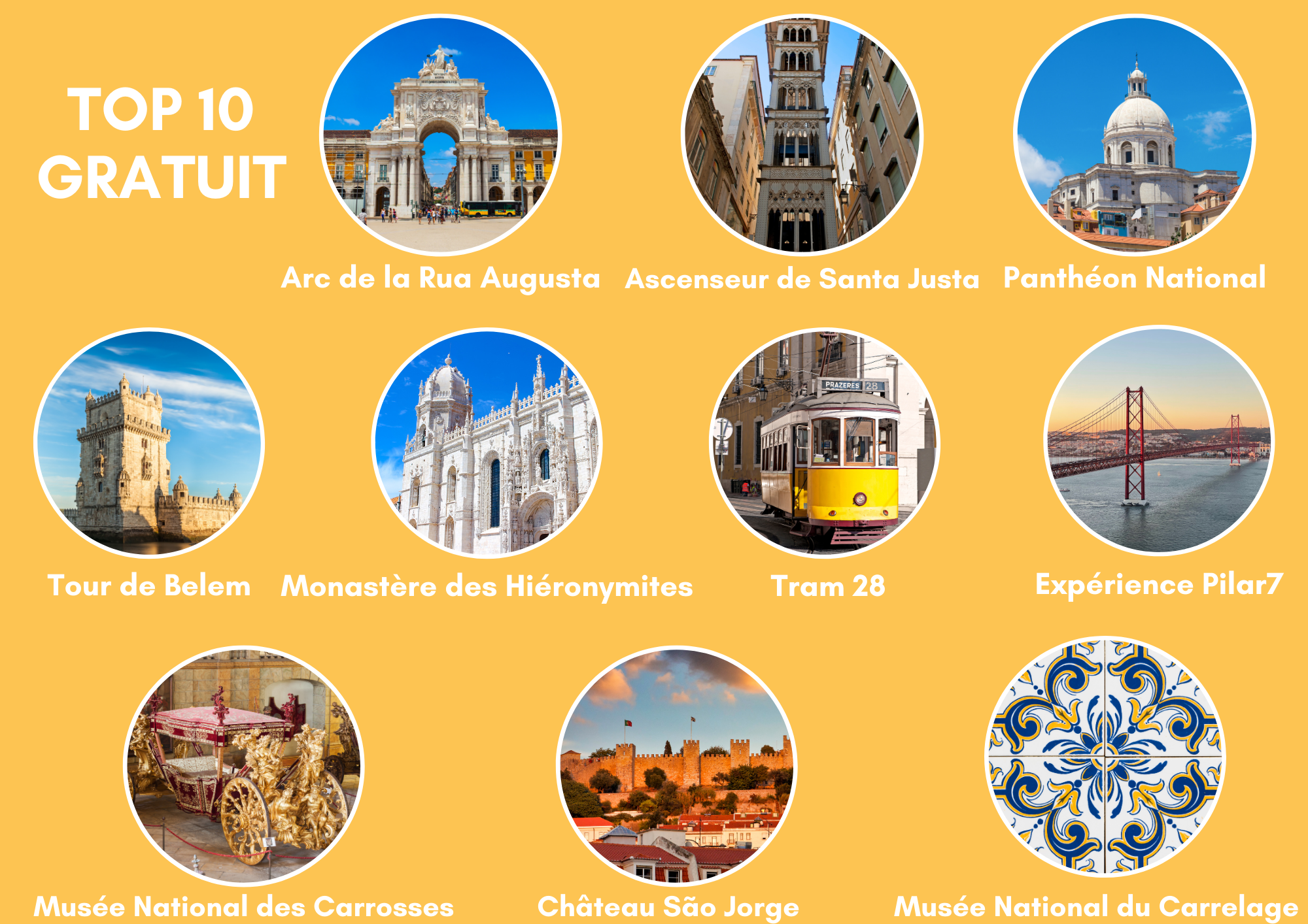 Mobile Lisboa Card Attractions FR