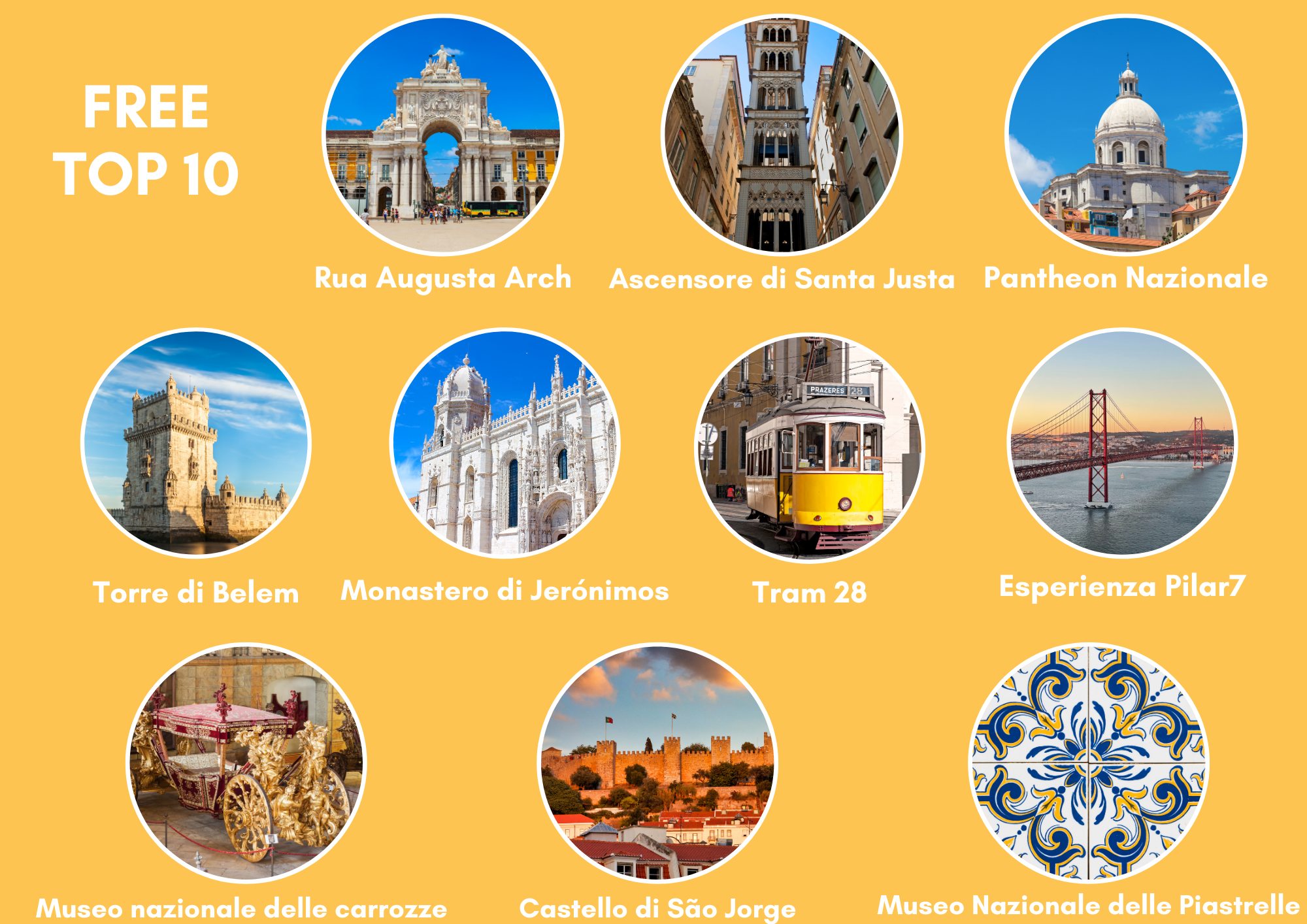Mobile Lisboa Card Attractions IT