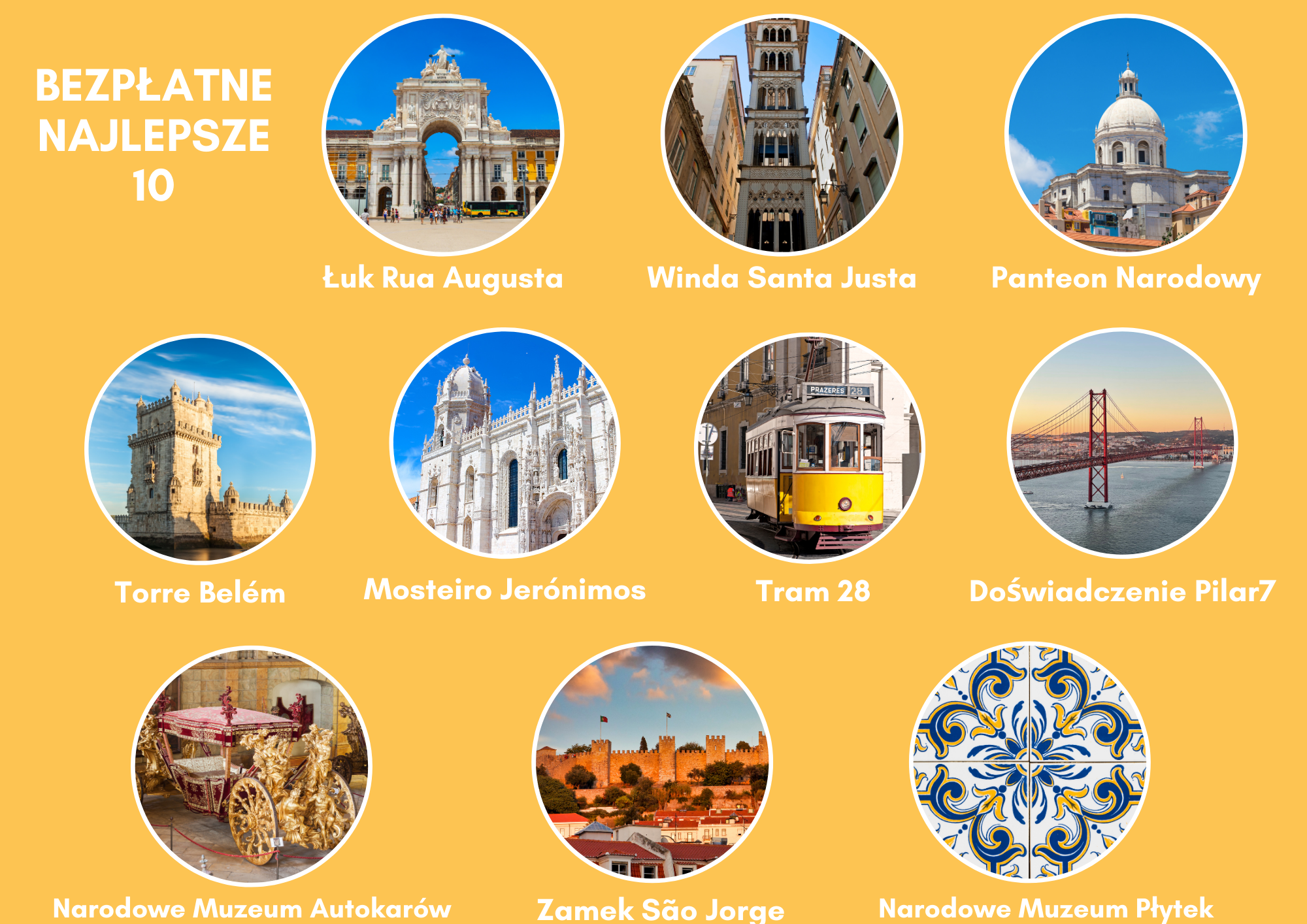 Mobile Lisboa Card Attractions PL
